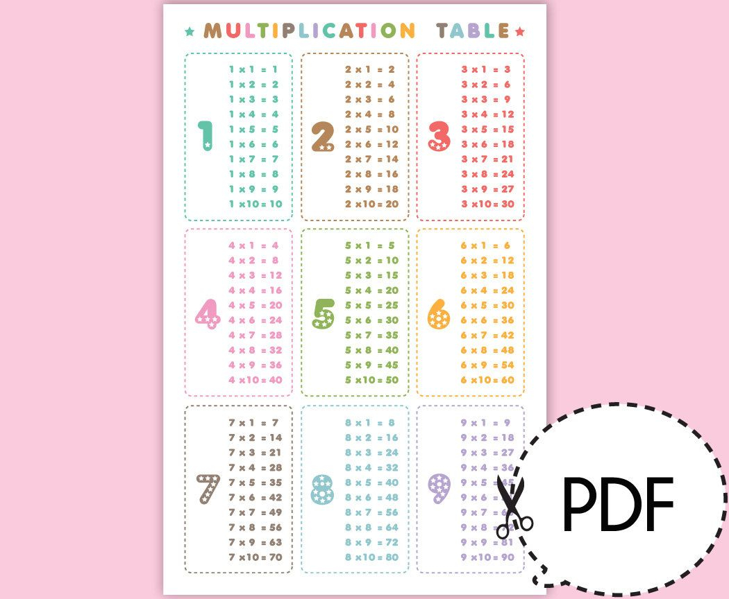 Printable+Multiplication+Table+Pdf | Multiplication Table