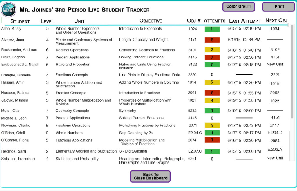 Progress Monitoring Ascend Math Progress Monitoring Ascend Math