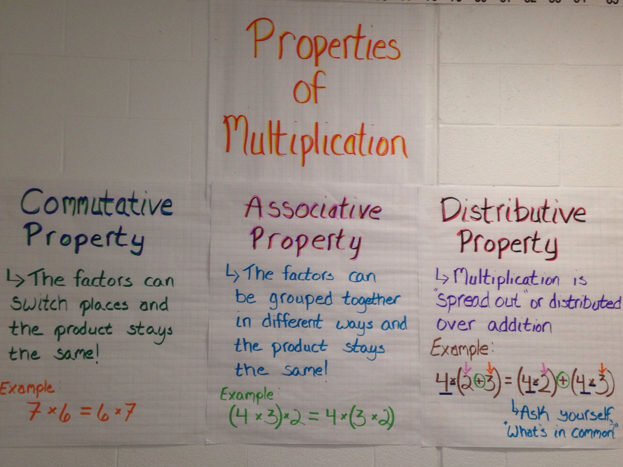 Properties Of Multiplication Anchor Charts | Math Charts