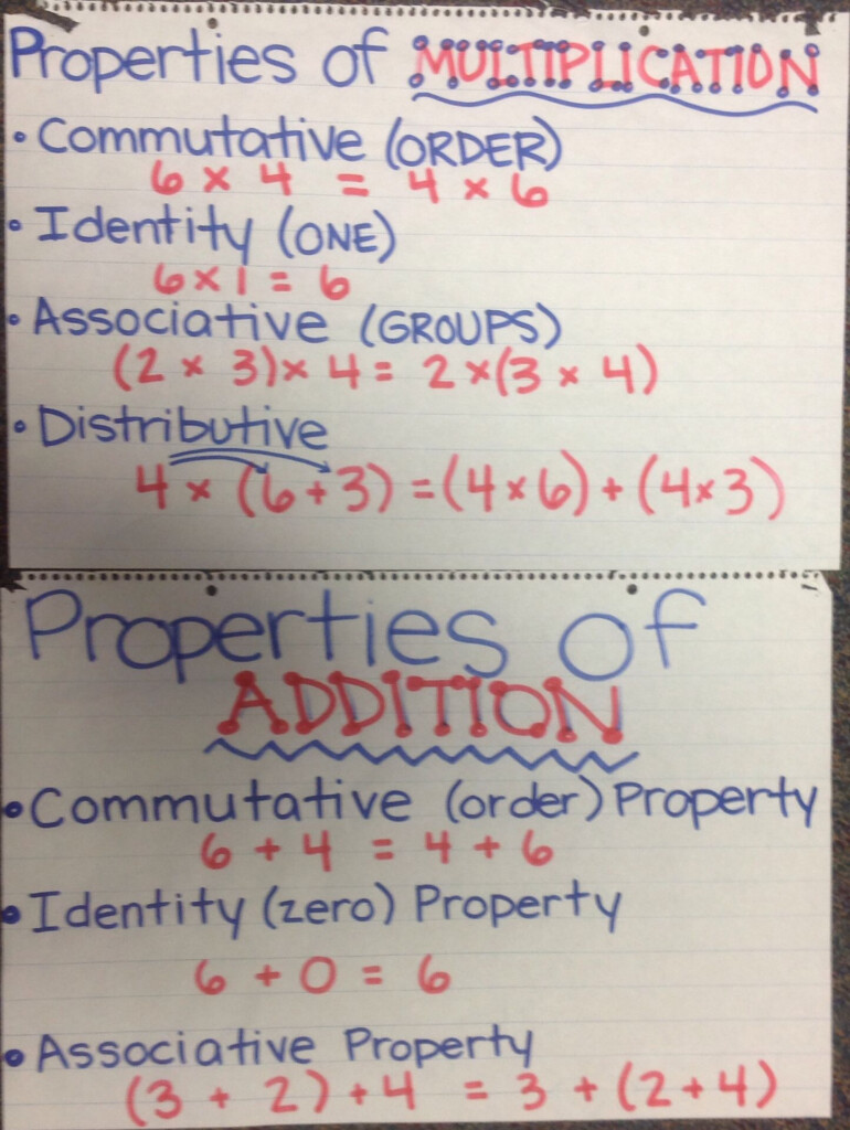 Properties Of Multiplication And Addition Mrs. Ashley's Properties Of Multiplication And Addition Mrs. Ashley's