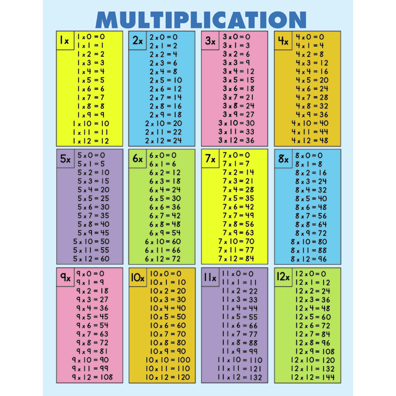 Quick-Check Pad Multiplication Chart