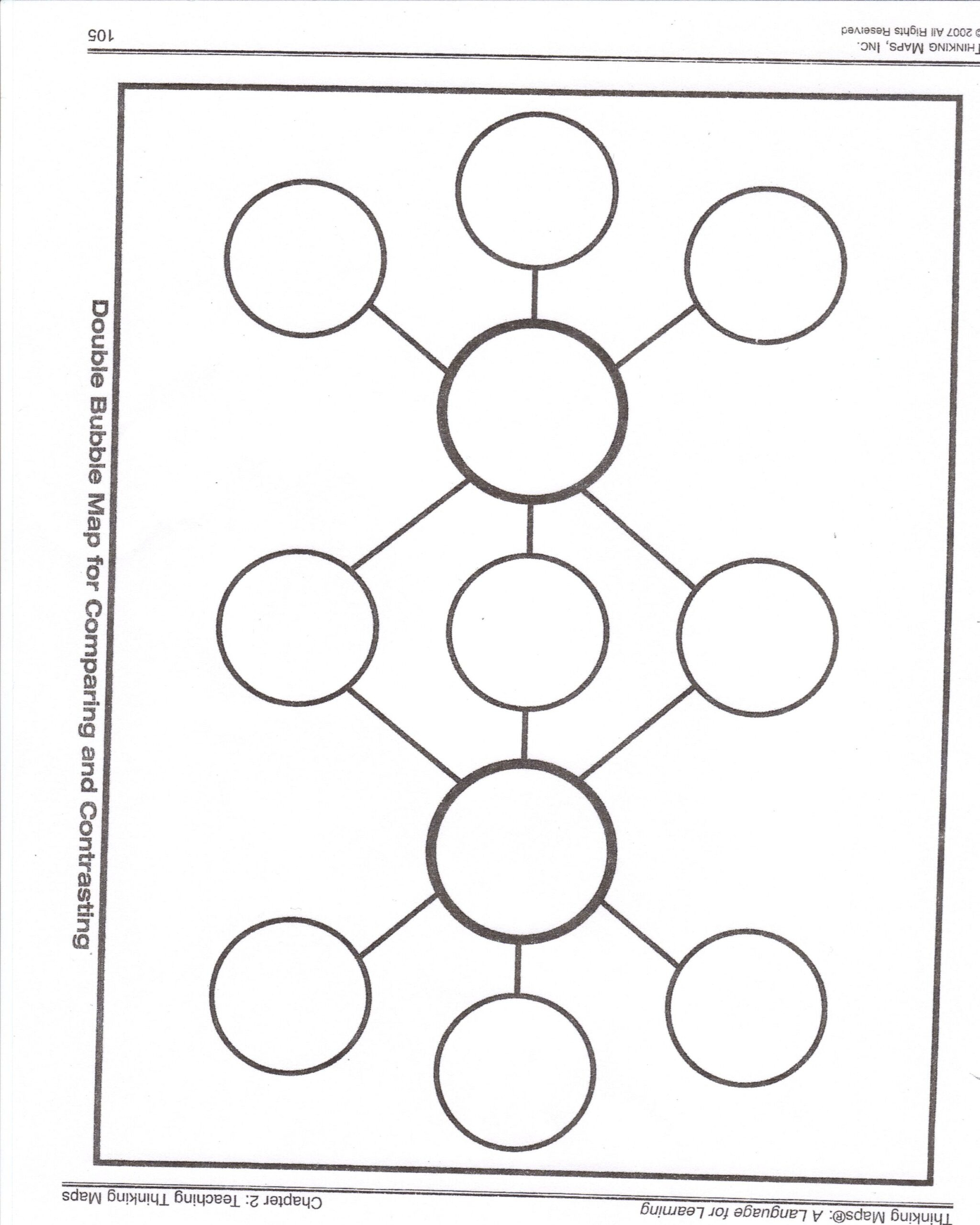 Reading Worksheets: Double Bubble Comparing Sharing Http