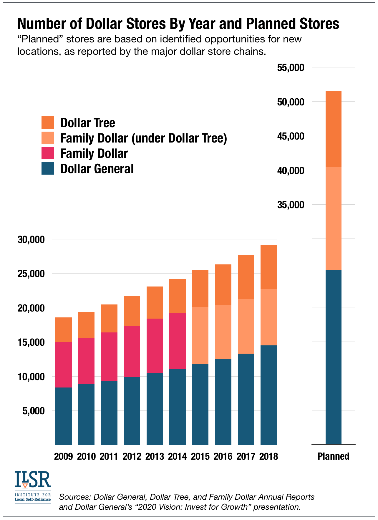 Report: Dollar Stores Are Targeting Struggling Urban