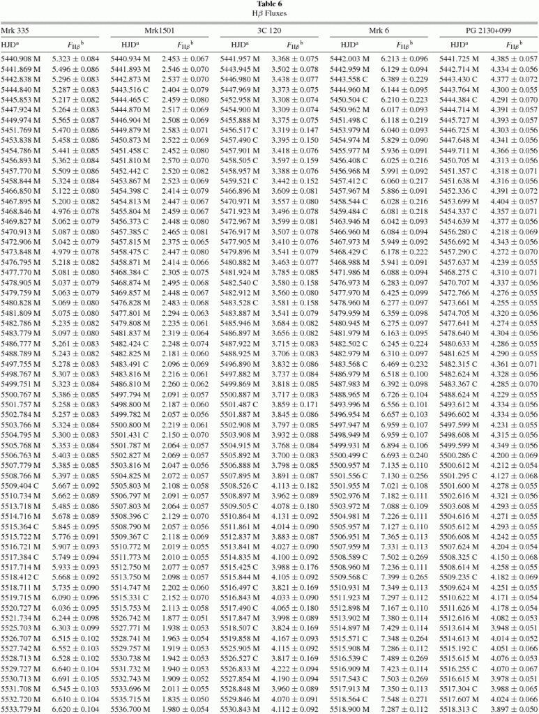 Reverberation Mapping Results For Five Seyfert 1 Galaxies Reverberation Mapping Results For Five Seyfert 1 Galaxies