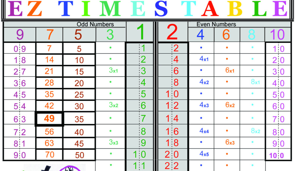 Right Brain Math:an Ez Way To Learn Numbers » Multiplication Right Brain Math:an Ez Way To Learn Numbers » Multiplication