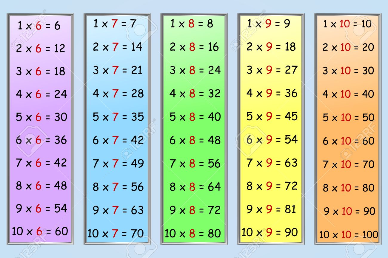Set Of Simple Multiplication Tables, Numbers 6-10