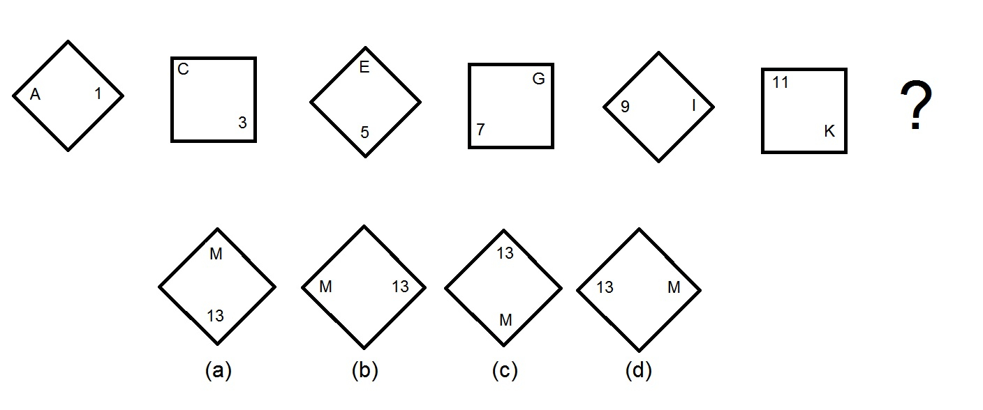 Sets - Ssat Middle Level Math