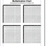 Small Multiplication Chart #multiplication #chart