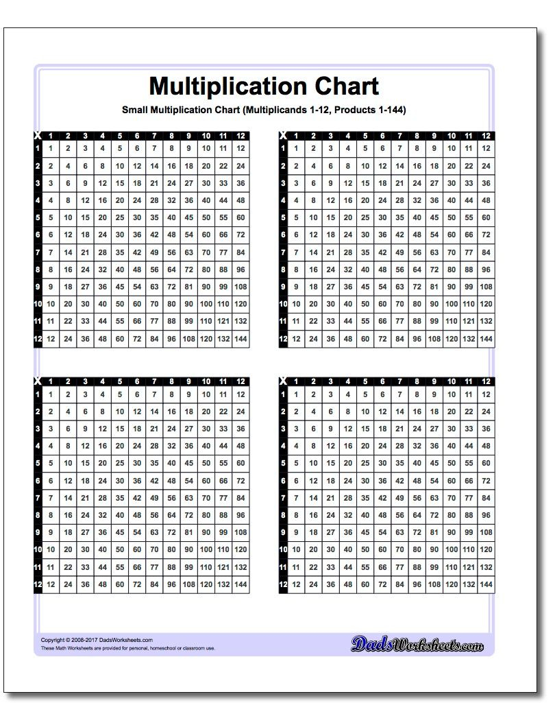Small Multiplication Chart #multiplication #chart
