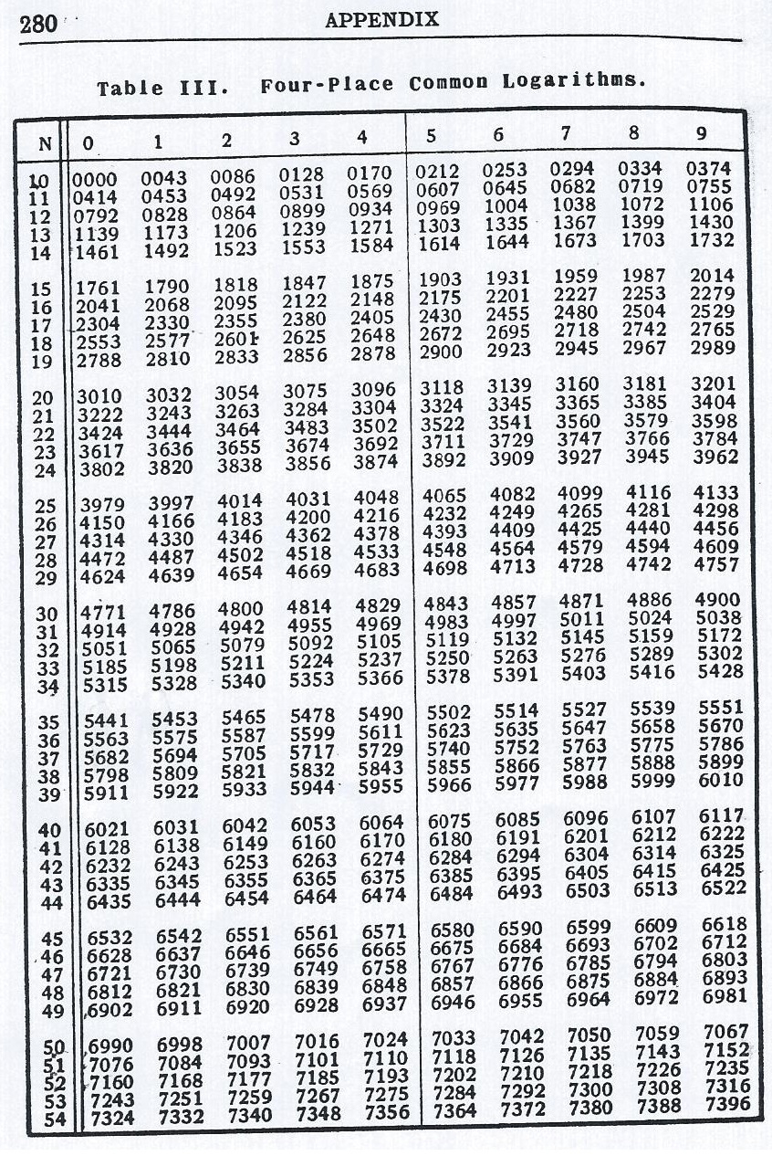 Square Roots And Logarithms Without A Calculator (Part 3