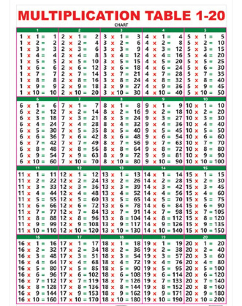 Table 2 To 20 | Maths Multiplication Table Chart Pdf Download Table 2 To 20 | Maths Multiplication Table Chart Pdf Download