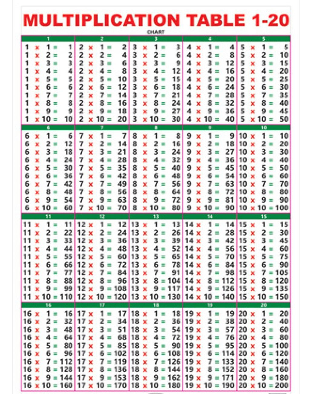 Table 2 To 20 | Maths Multiplication Table Chart Pdf Download