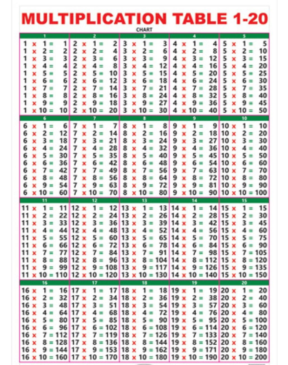 Table Of 2 To 20 - Google Search | Multiplication Table