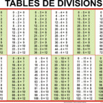 Table+De+Division | Division Chart, Math Division