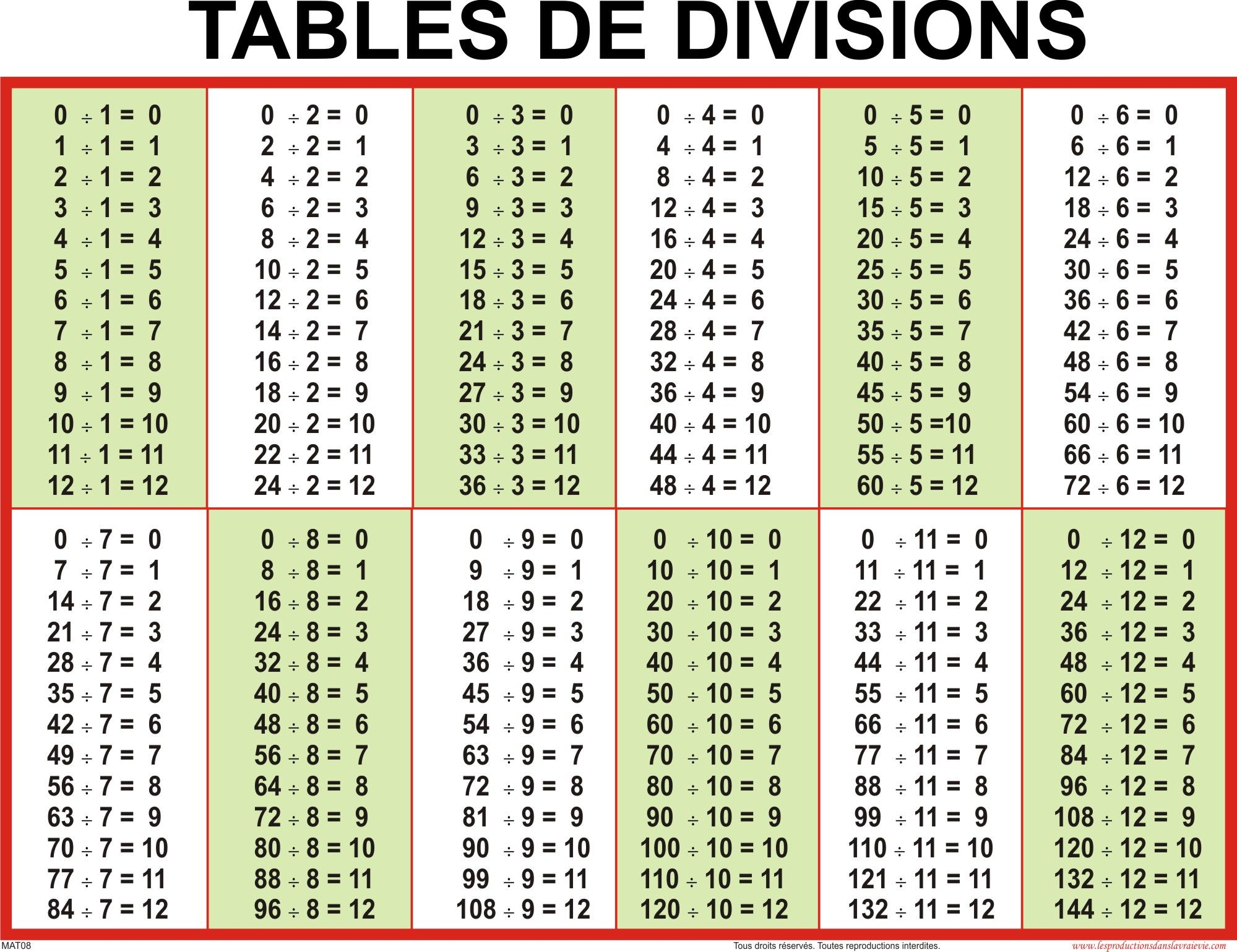 Table+De+Division | Division Chart, Math Division