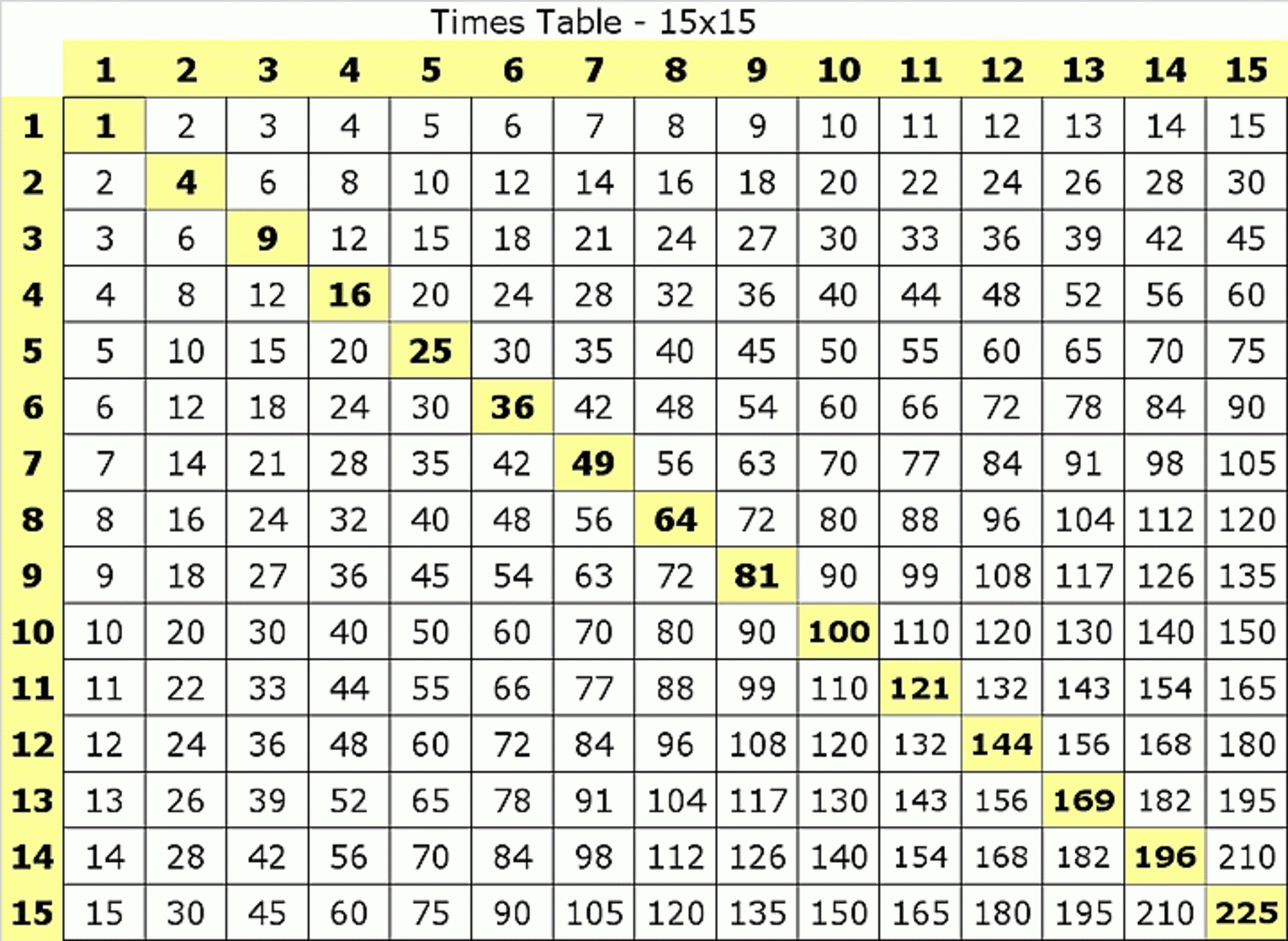 Multiplication Table 1 15 Worksheets
