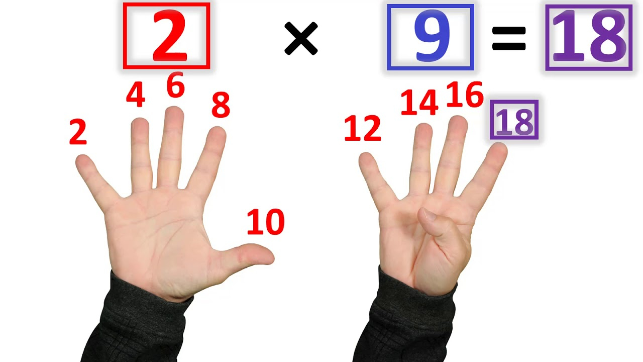 The Fastest Way To Learn Multiplication Facts