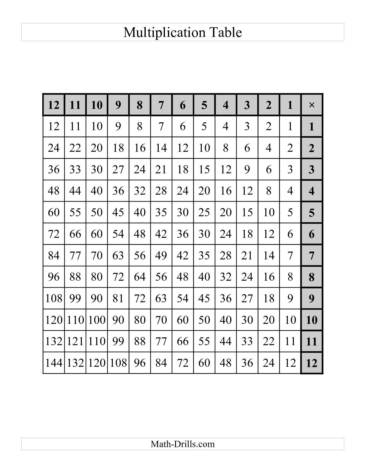 The Left-Handed Multiplication Tables To 144 -- One Per Page