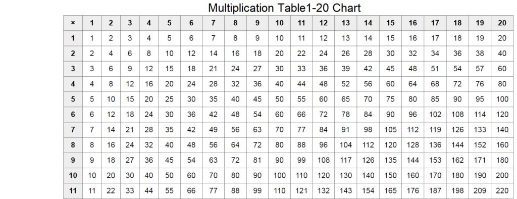 The Multiplication Table The Multiplication Table