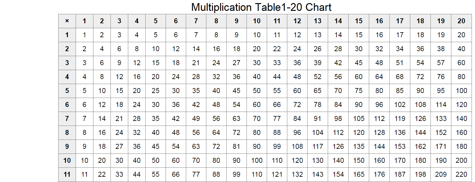 table chart 1 to 20