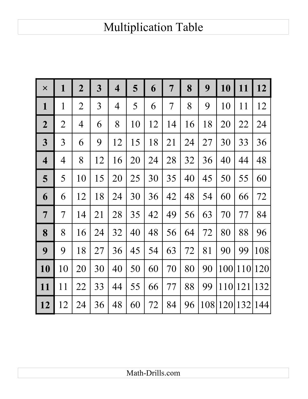 The Multiplication Tables To 144 -- One Per Page (D) Math