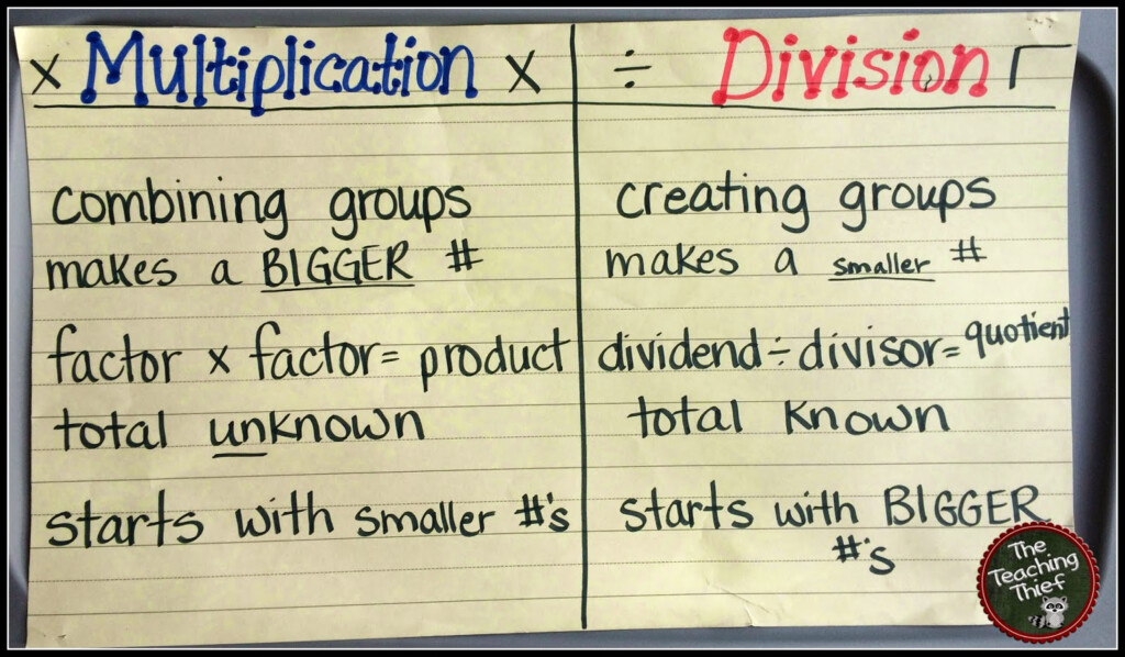 The Teaching Thief: Anchor Charts: Multiplication & Division The Teaching Thief: Anchor Charts: Multiplication & Division