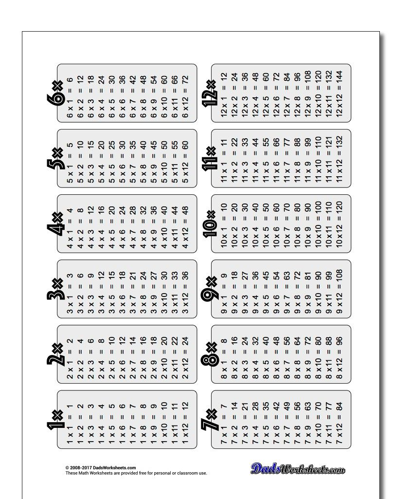 This Collection Of Printable Multiplication Tables Is