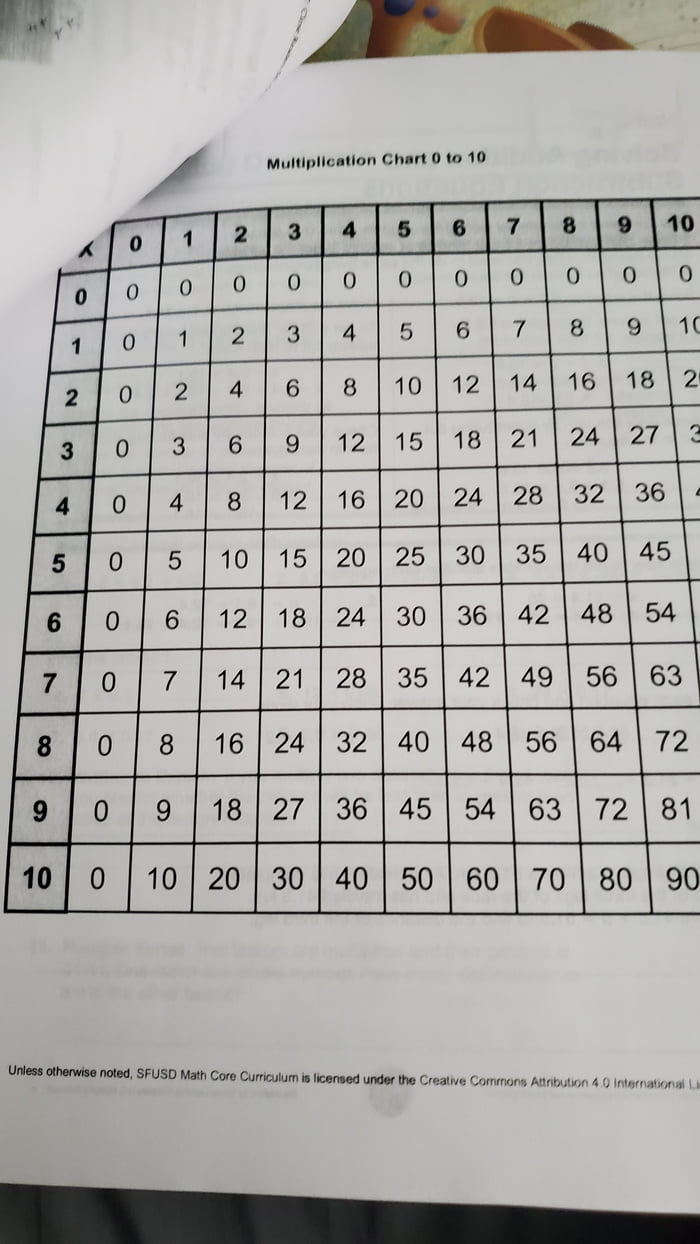 This Multiplication Chart That Starts With 0 - 9Gag