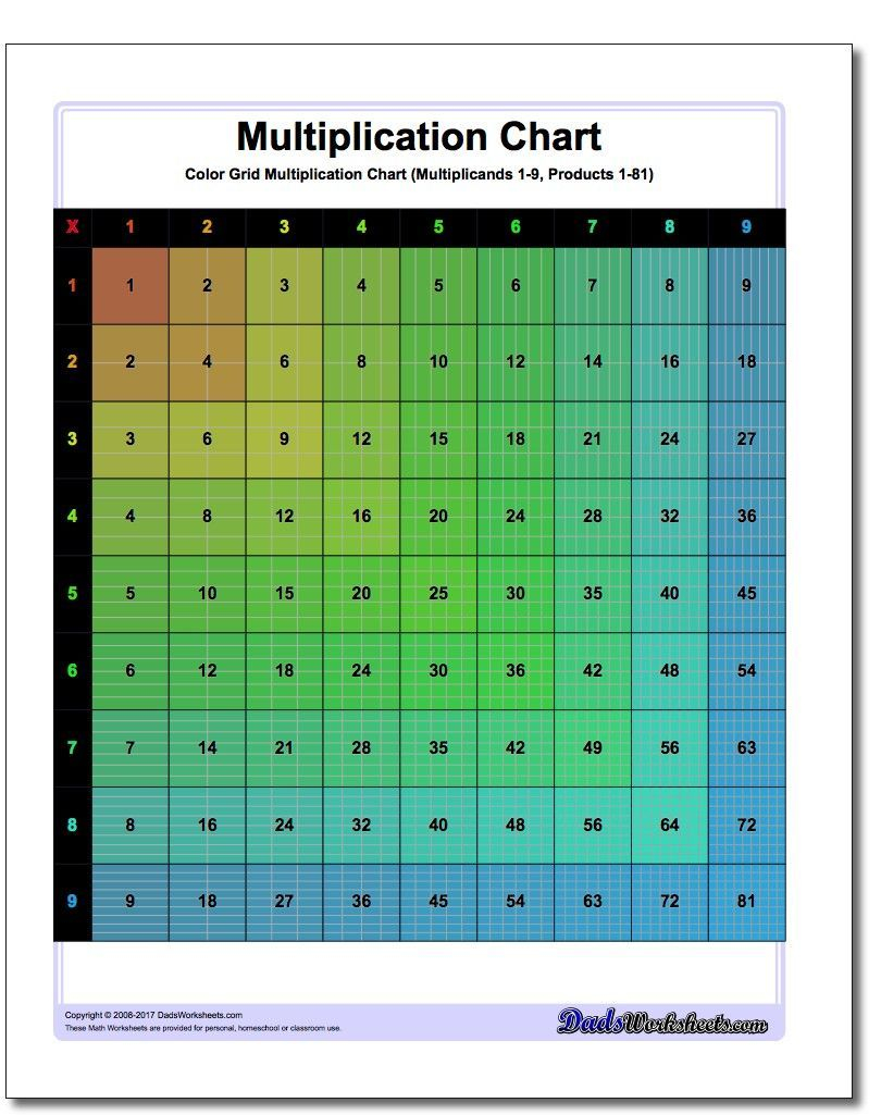 This Page Contains Printable Multiplication Charts That Are