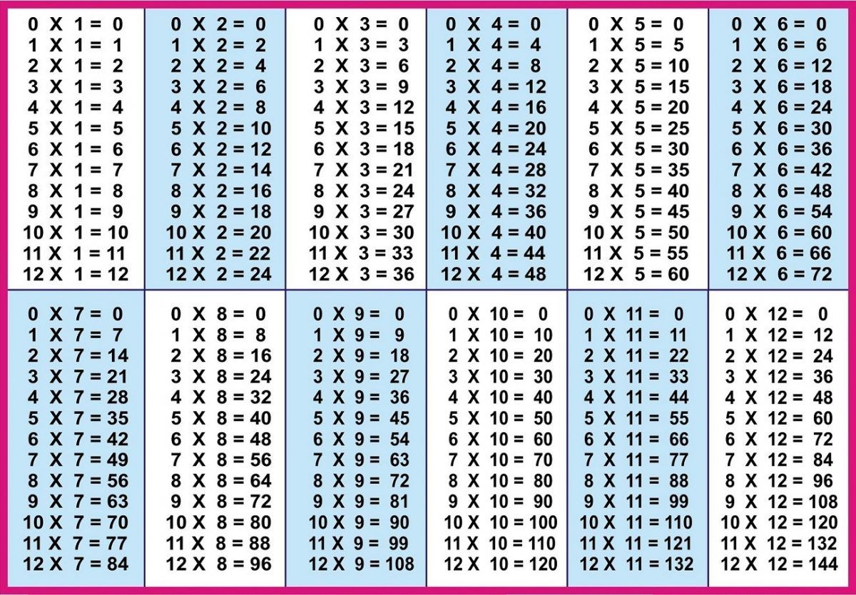 Time Table 1 To 12 | Multiplication Table, Multiplication