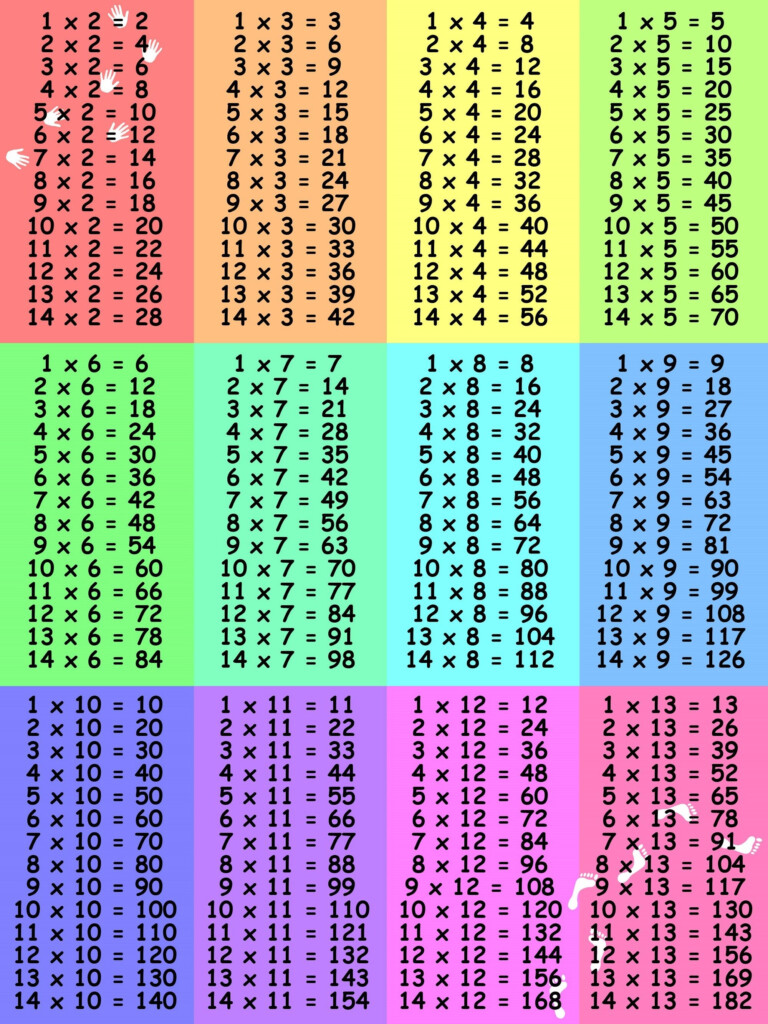 Time Tables 1 12 Colorful As Learning Media For Children Time Tables 1 12 Colorful As Learning Media For Children