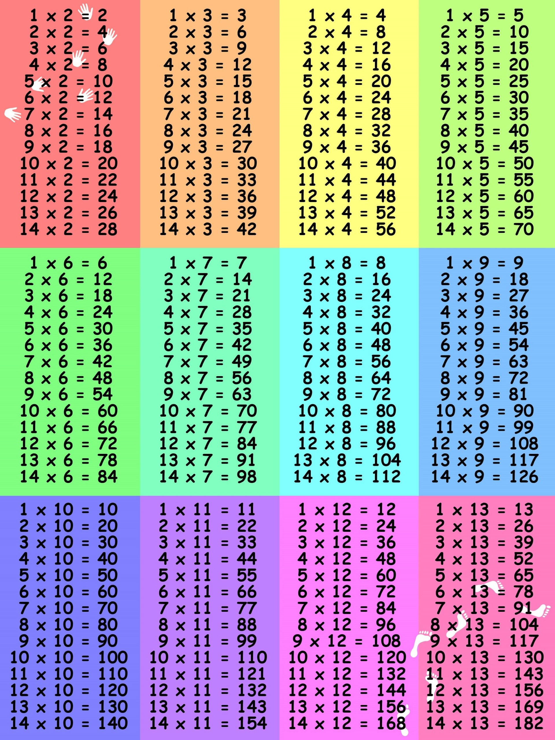 Time Tables 1-12 Colorful As Learning Media For Children