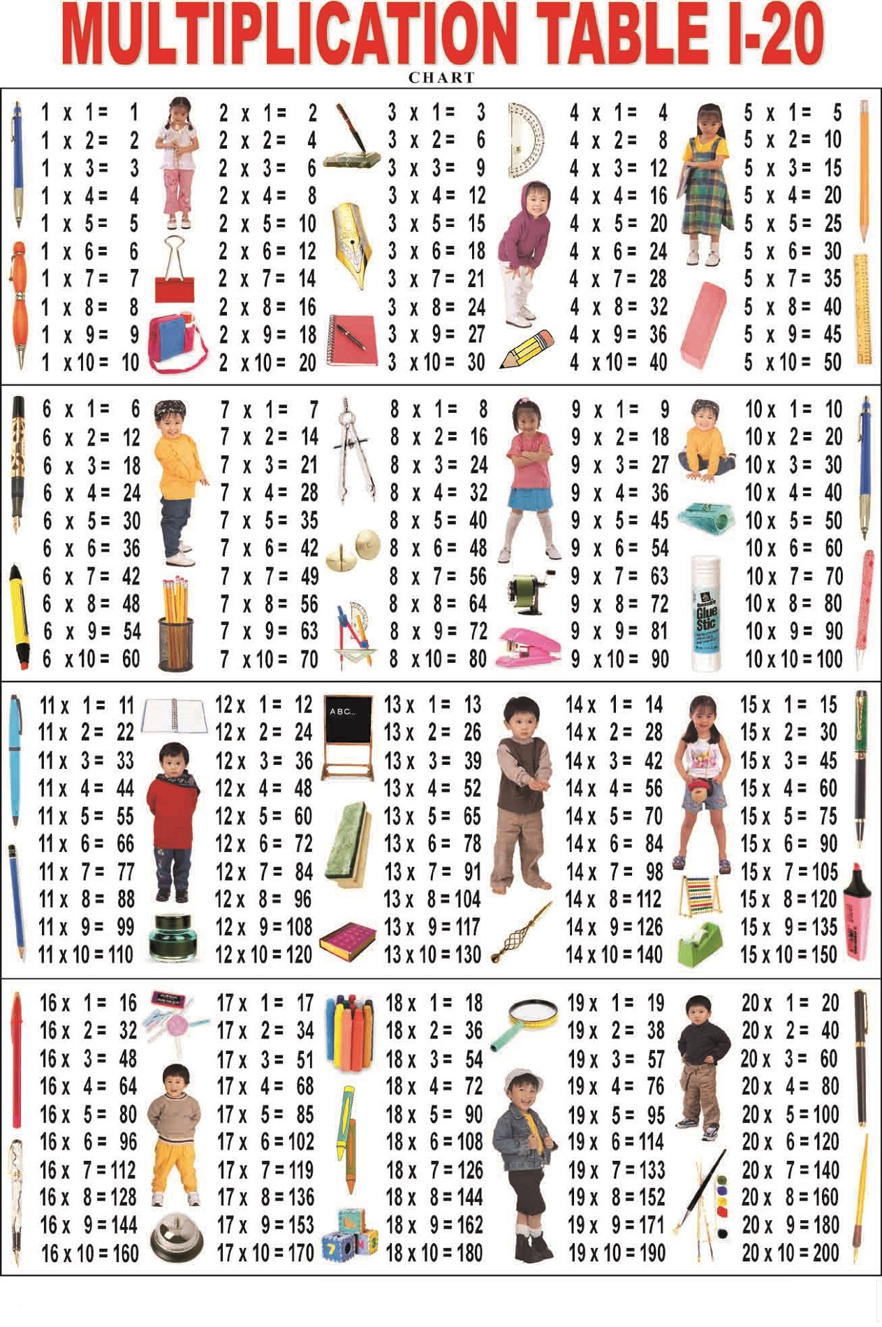 Times Table Chart 1 20 Fresh 39 Tables 1 To 20 For Kids