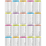 Times Table Chart 1 20 Image | 101 Worksheets | Math Tables