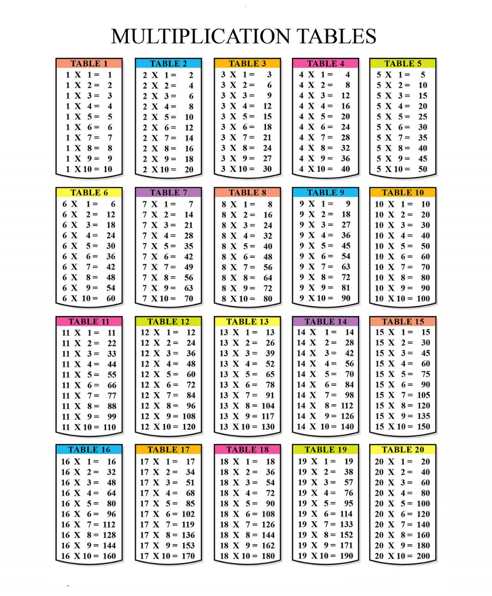 Times Table Chart 1-20 Image | 101 Worksheets | Math Tables