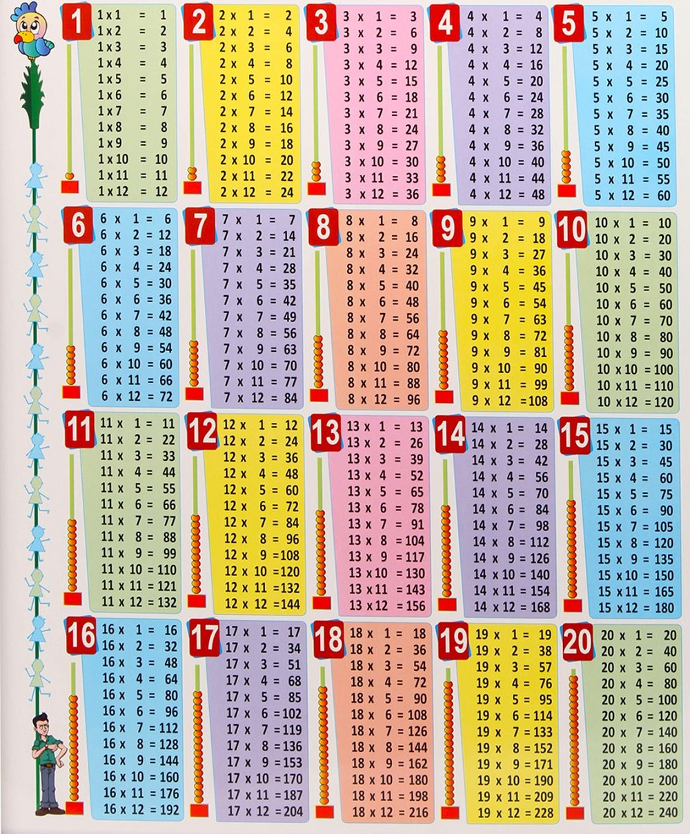 Multiplication Chart 1 15 Printable Multiplication Flash Cards