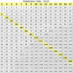 Times Table Chart 1 20 Image | Multiplication Table