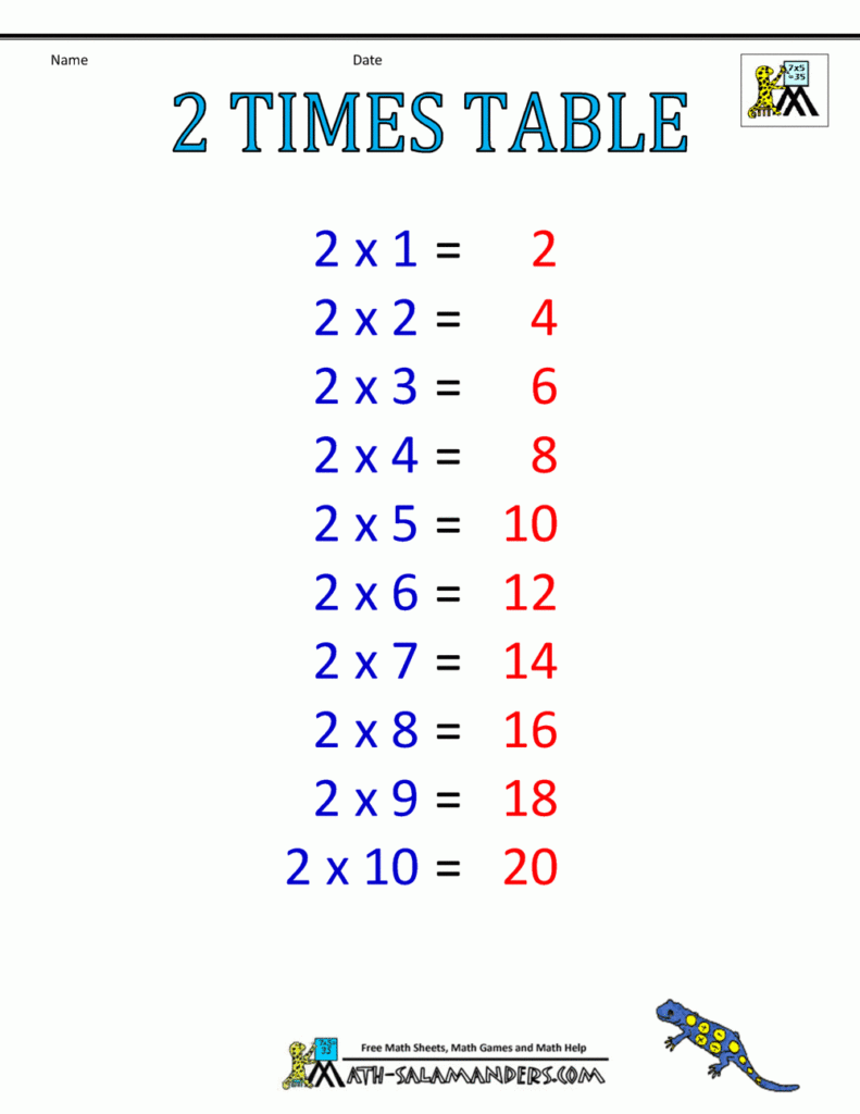 Times Table Chart 1 6 Tables Times Table Chart 1 6 Tables