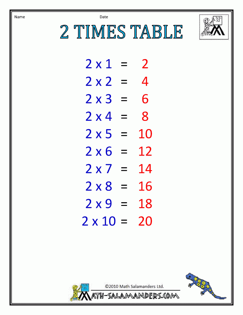 Times Table Chart 1-6 Tables | Times Table Chart, Times