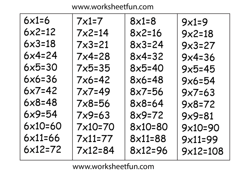 Times Table Chart – 6, 7, 8 & 9 / Free Printable Worksheets Times Table Chart – 6, 7, 8 & 9 / Free Printable Worksheets