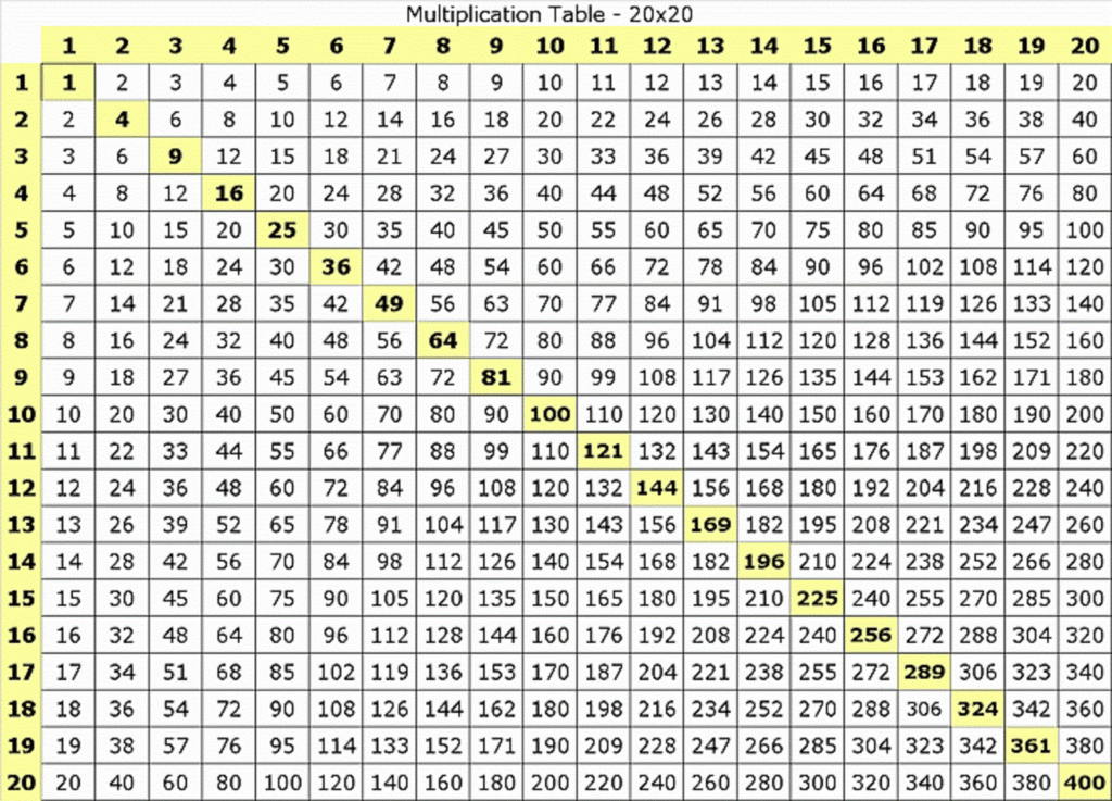 Times Table Charts 1 20 | Activity Shelter Times Table Charts 1 20 | Activity Shelter