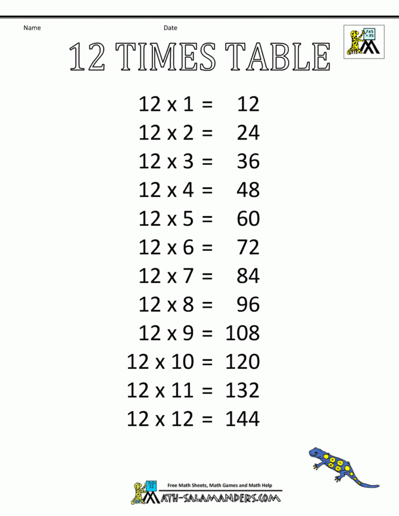 Times Table Charts 7 12 Tables Times Table Charts 7 12 Tables