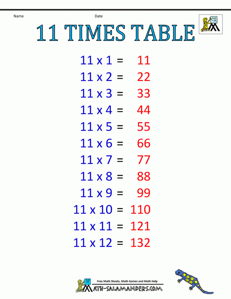 Times Table Charts 7 12 Tables Times Table Charts 7 12 Tables