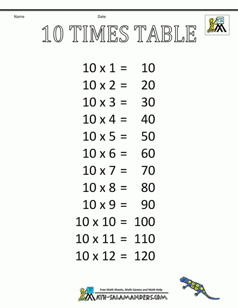 Times Table Charts 7 12 Tables Times Table Charts 7 12 Tables