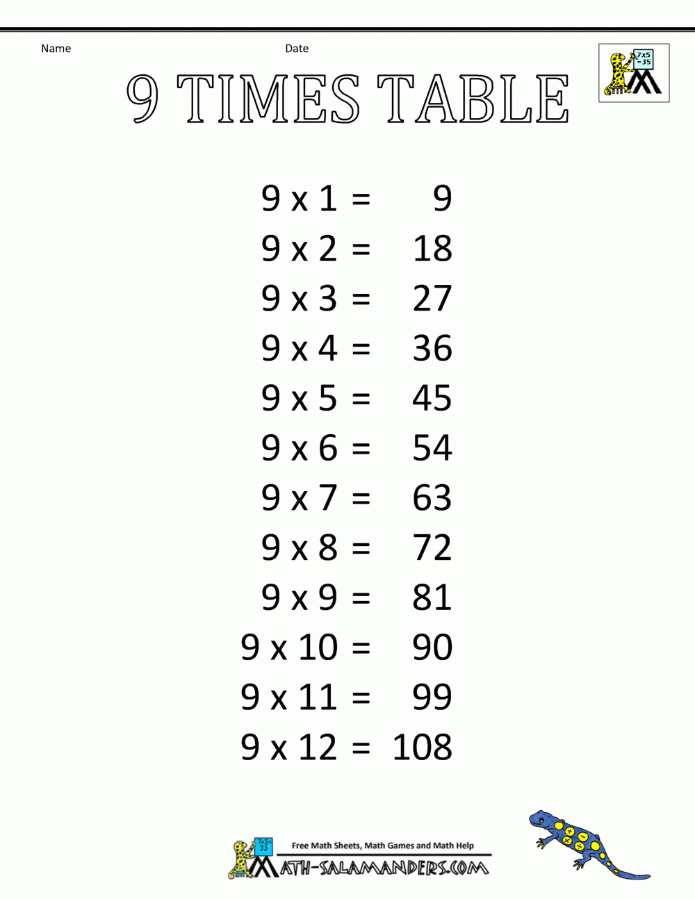 Times Table Charts 7-12 Tables