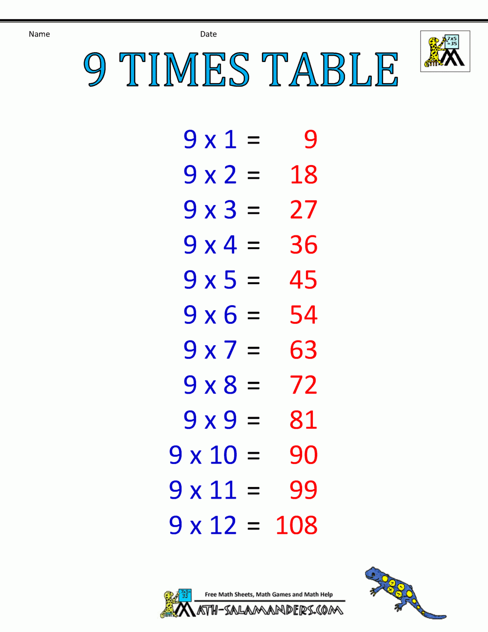 Times Table Charts 7-12 Tables