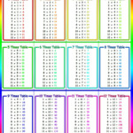 Times Table Flash Cards Laminated Maths Educational Teaching Resource 12  Cards