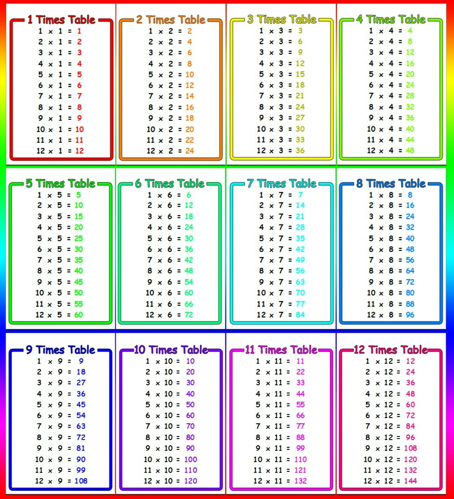 Free Printable Multiplication Table Flash Cards