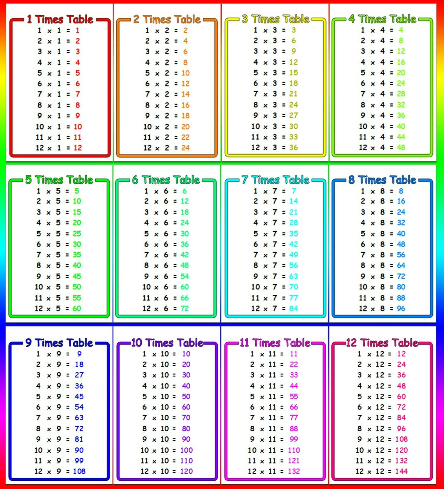 Times Tables Printable Flash Cards