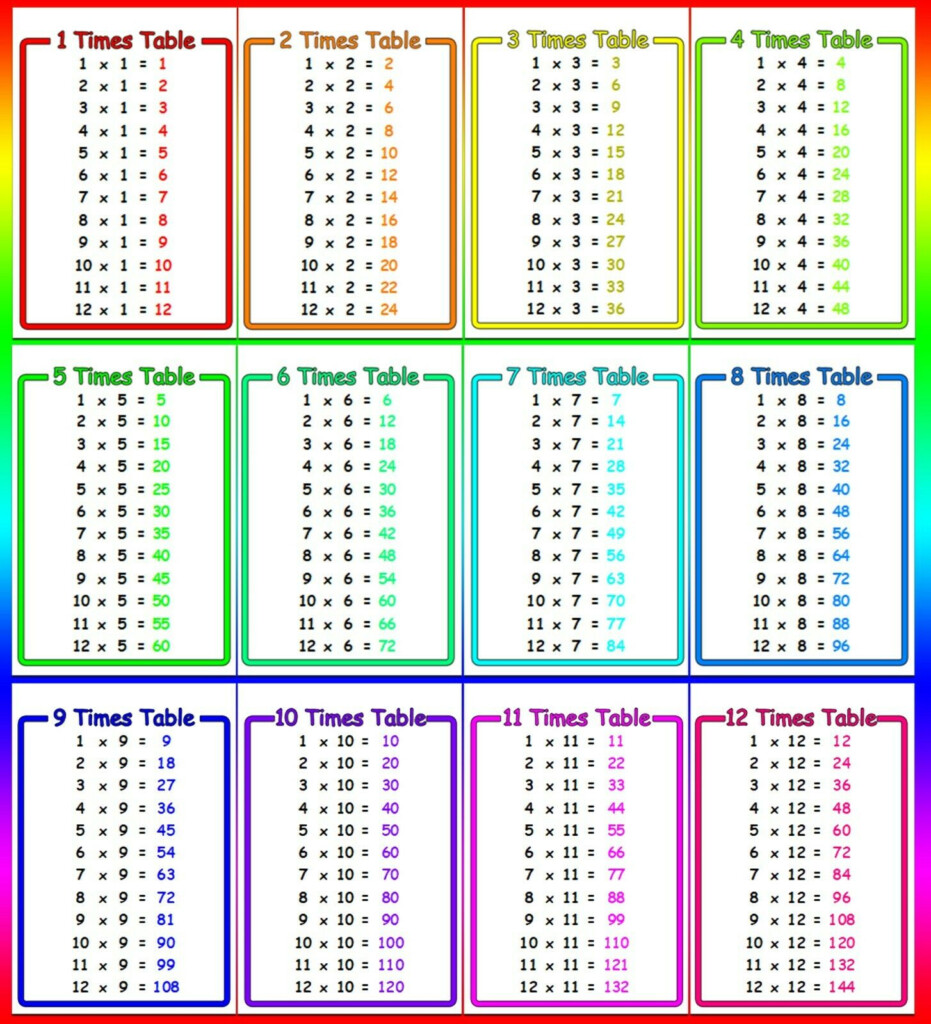 Times Table Flash Cards Laminated Maths Educational Teaching Resource 12 Cards Times Table Flash Cards Laminated Maths Educational Teaching Resource 12 Cards